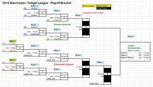 2014MTL_Playoff_Bracket_080414