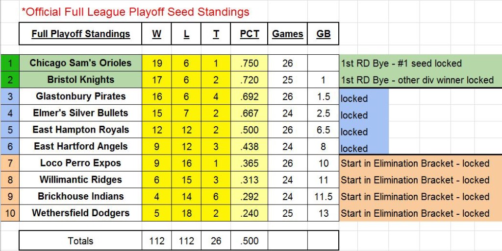 FINAL_2017CTL_Playoff_Standings